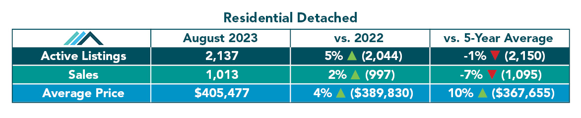 Residential Detached Tables August 2023.jpg (97 KB)